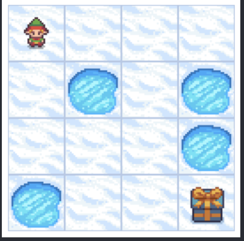 FrozenLake board