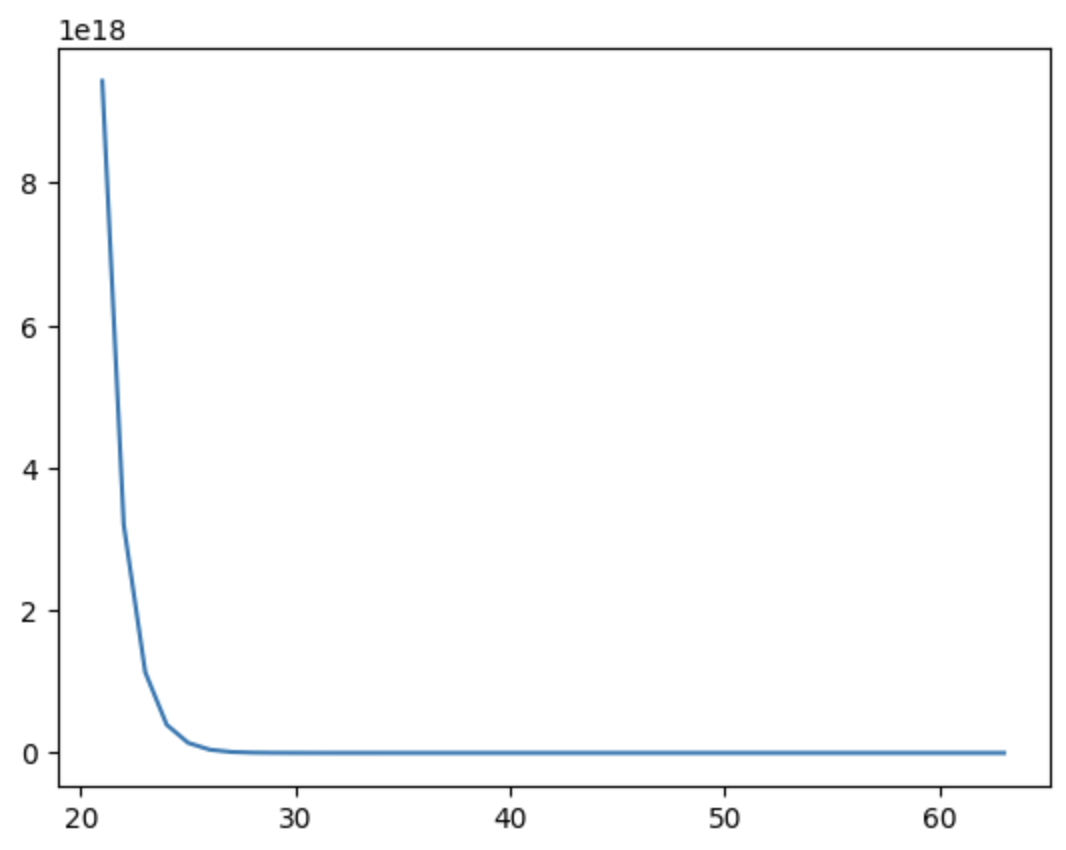 RNN Exploding Gradient
