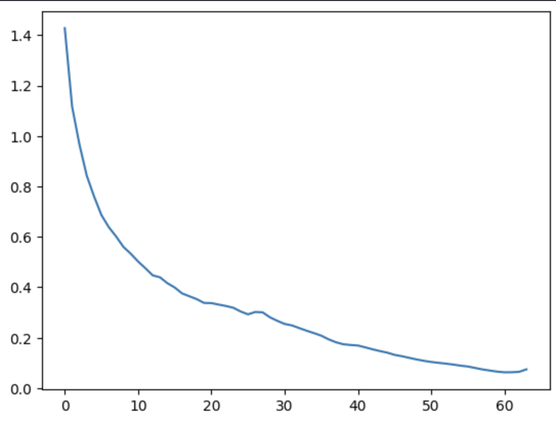 RNN Exploding Gradient